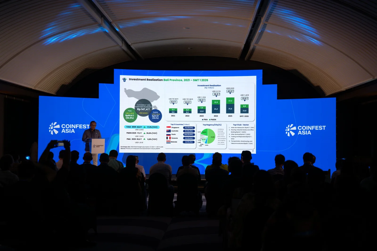 Conference video coverage Bali — TDR FILMS filming a conference session at White Rock, Melasti, 2026